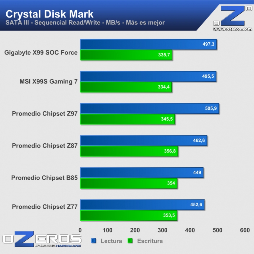 cdm_sata3