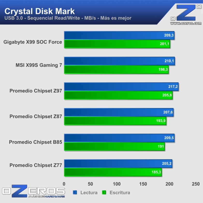 cdm_usb3