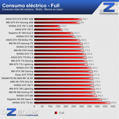 consumo-full
