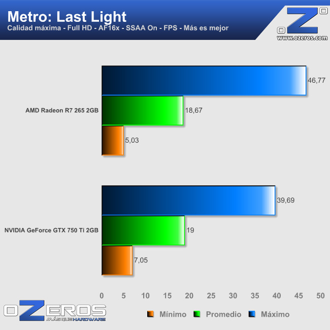 metro_ll