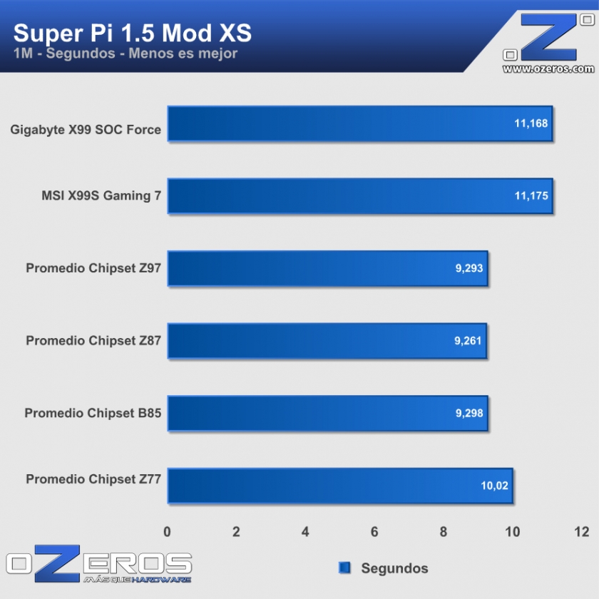 superpi1mb