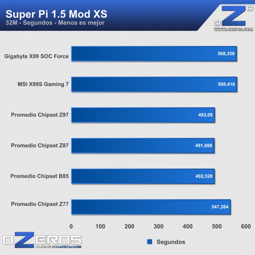 superpi32mb