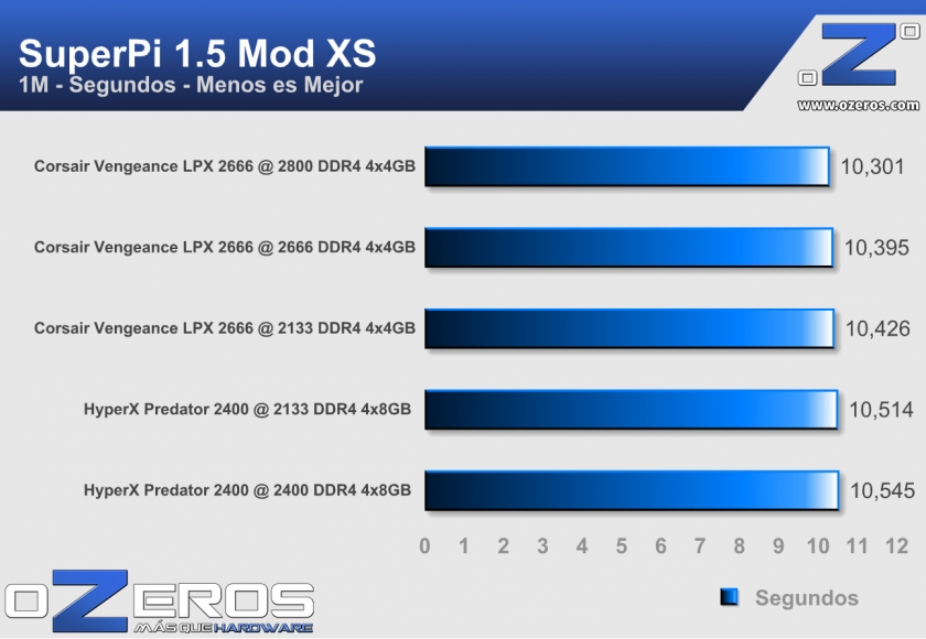 01-CMK16GX4M4A2666C15R-superpi