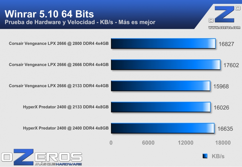 02-CMK16GX4M4A2666C15R-winrar