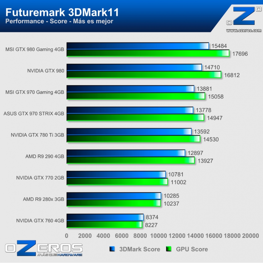 3DMark11