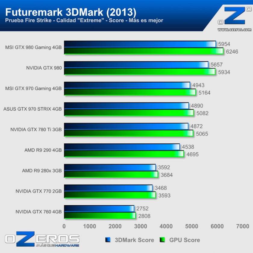 3DMark13