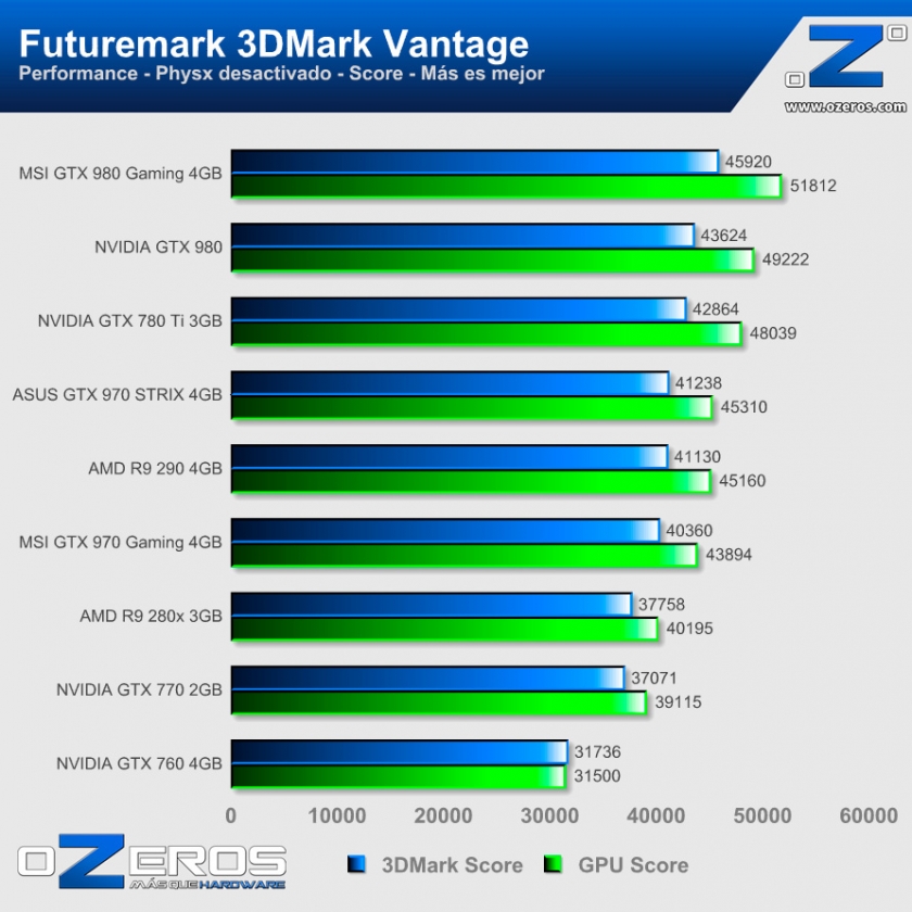 3DMark_vantage
