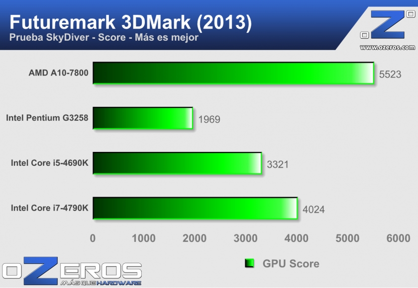 3dmark-2013