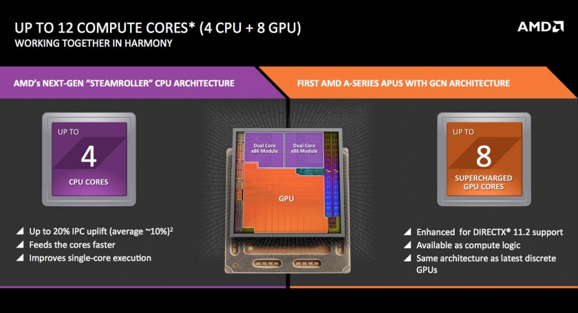 AMD Kaveri 3