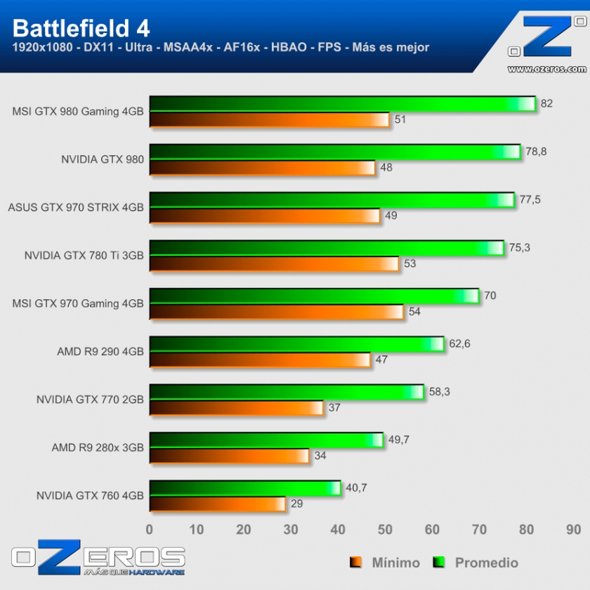 Battlefield4