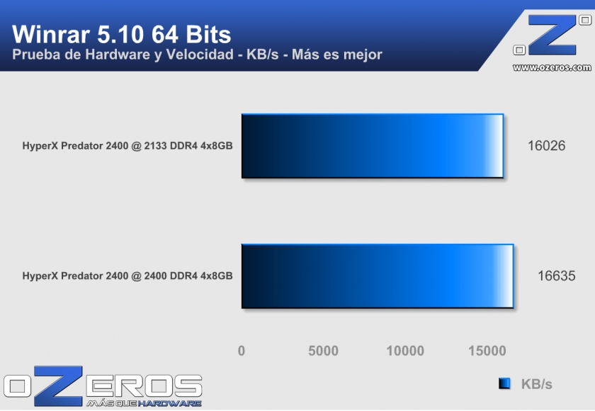 Memoria_RAM_HyperX_DDR4_Winrar