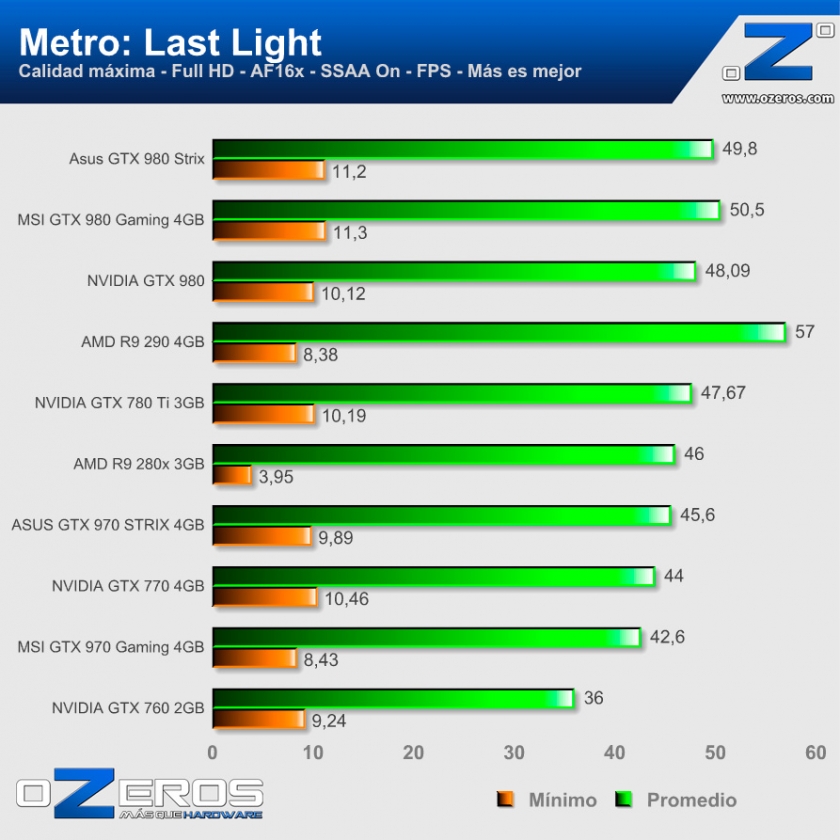 Metro