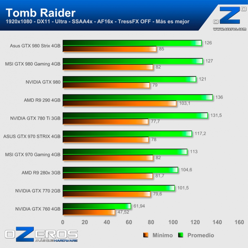 Tomb-Raider