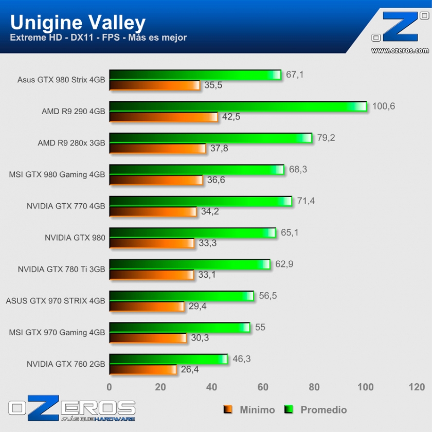 ValleyFPS