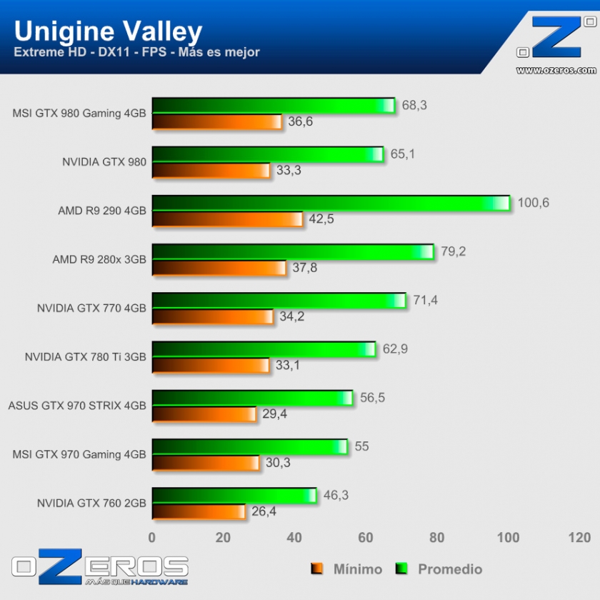 Valley_extreme_FPS