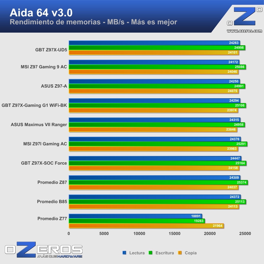 aida