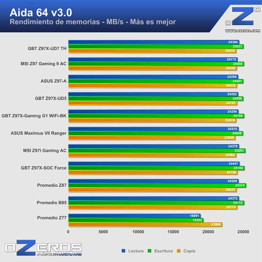 aida