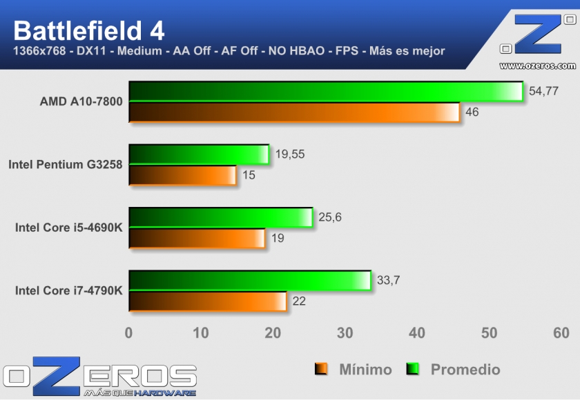 bf4