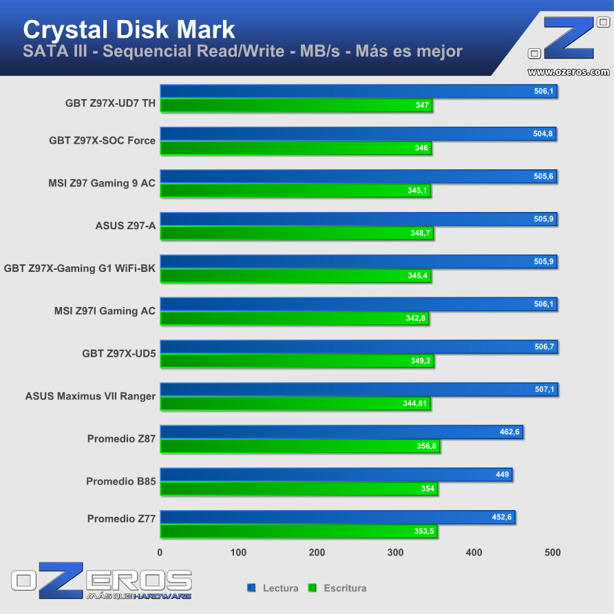 cdm_sata