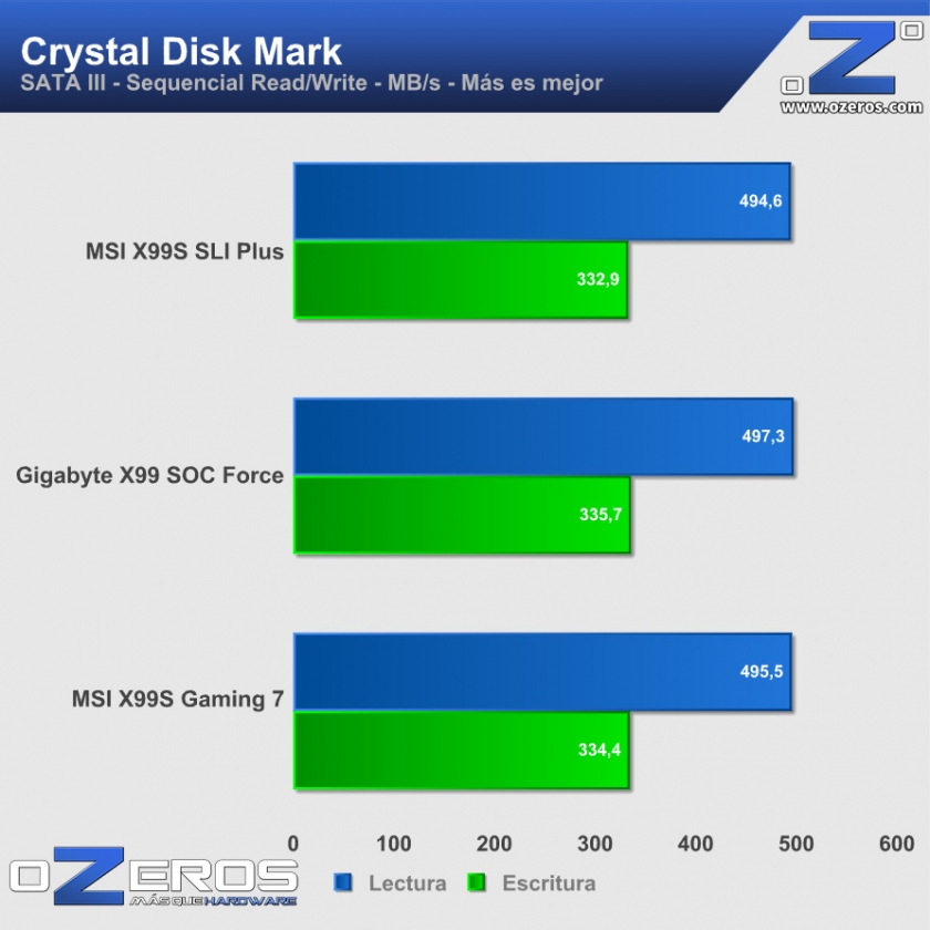 cdm_sata3
