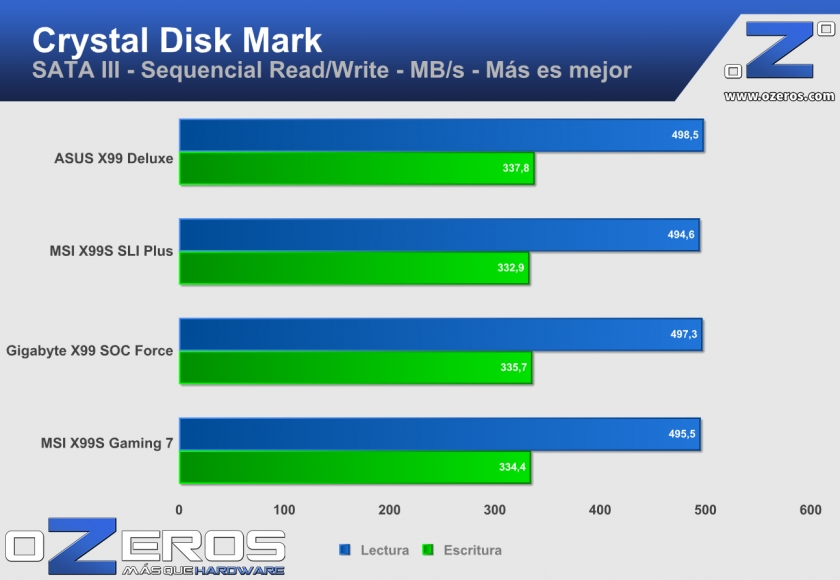 cdm_sata3