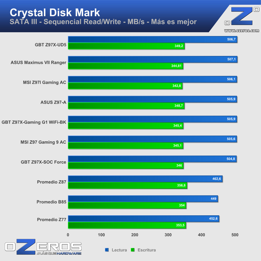 cdm_sata3