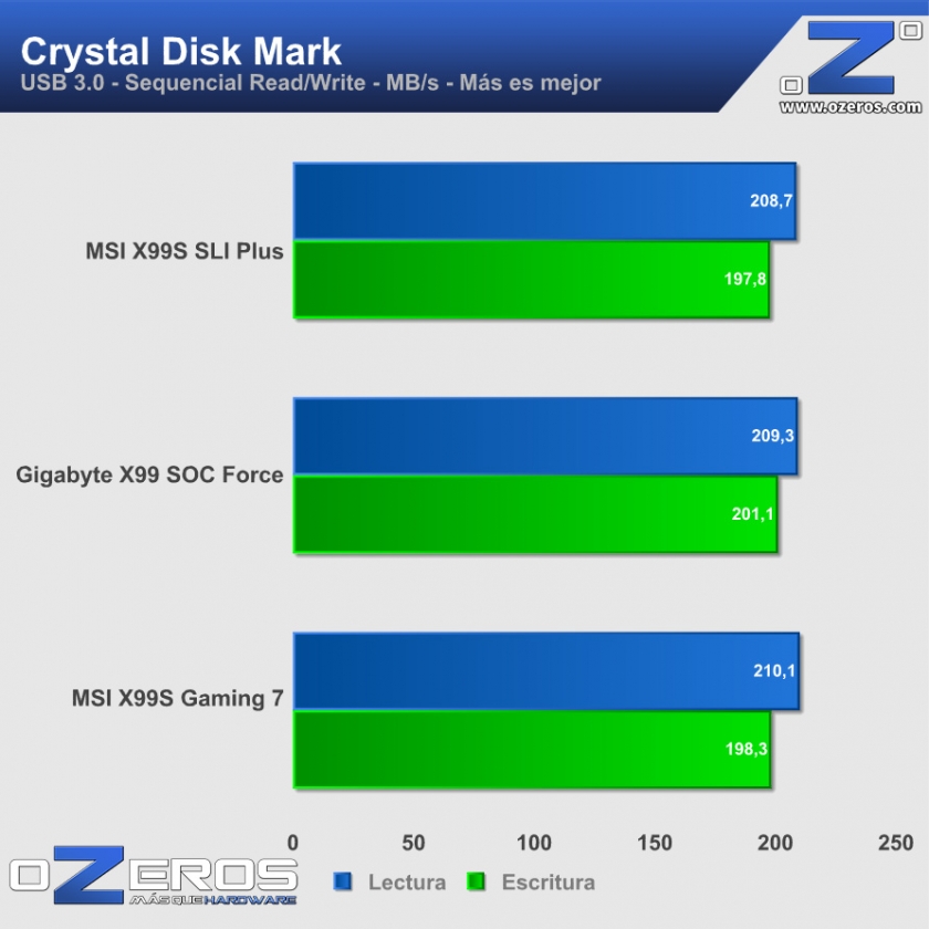 cdm_usb3