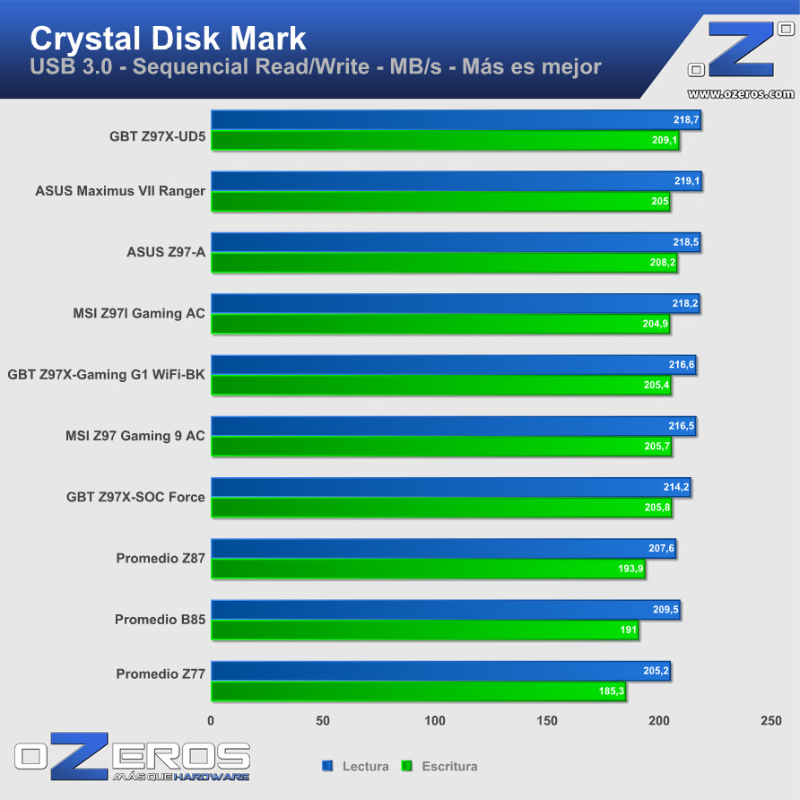 cdm_usb3
