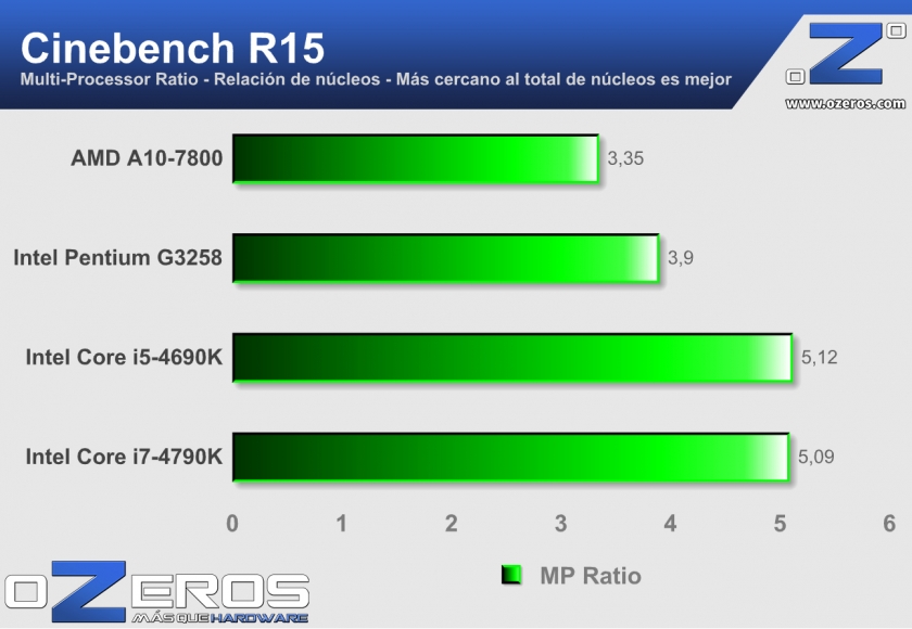 cinebench-mpratio