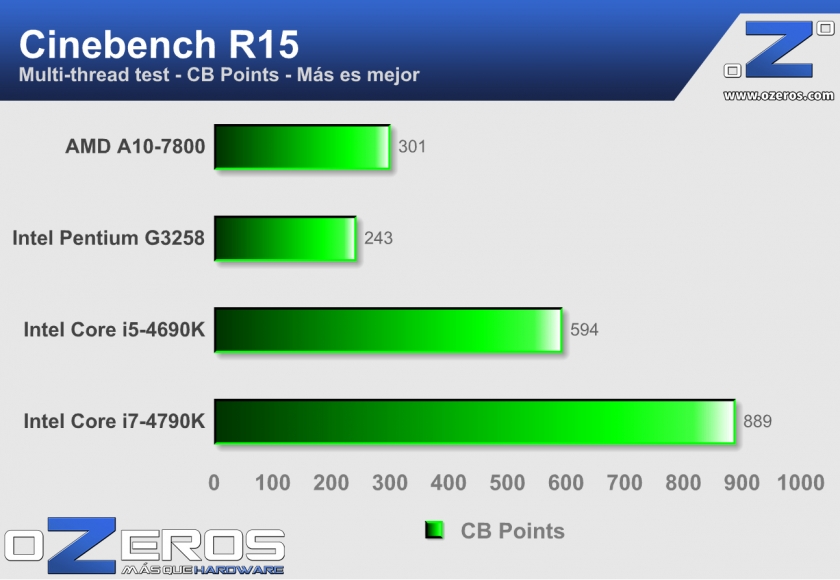 cinebench-multi