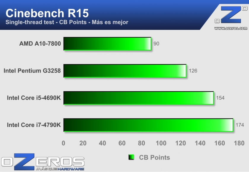 cinebench-single