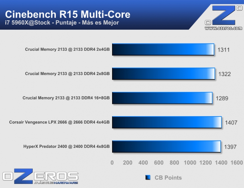 cinebench