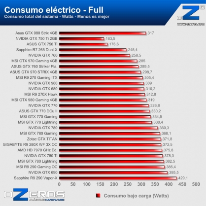 consumo_full
