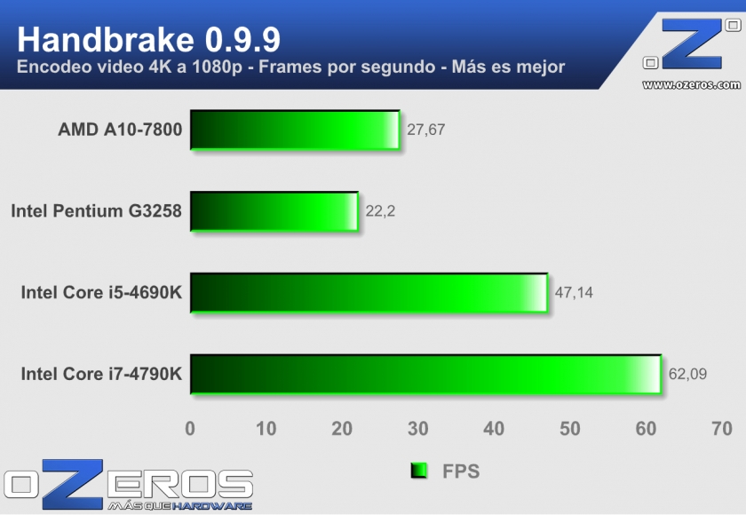 handbrake