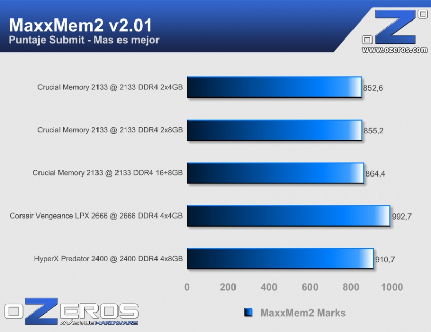 maxxmem