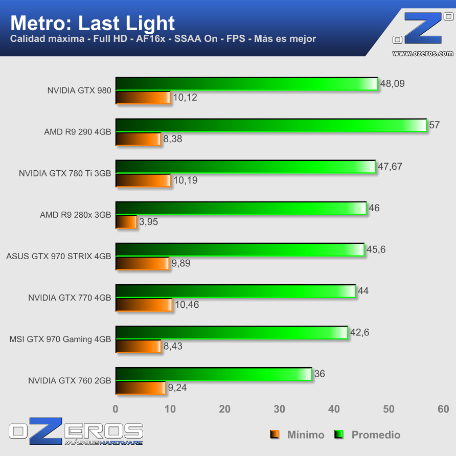 metro_ll