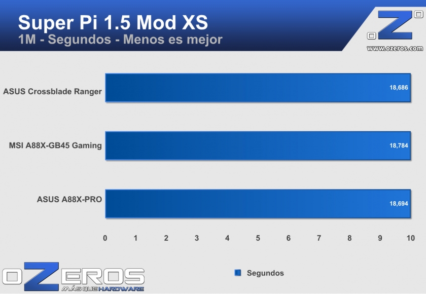 sp1