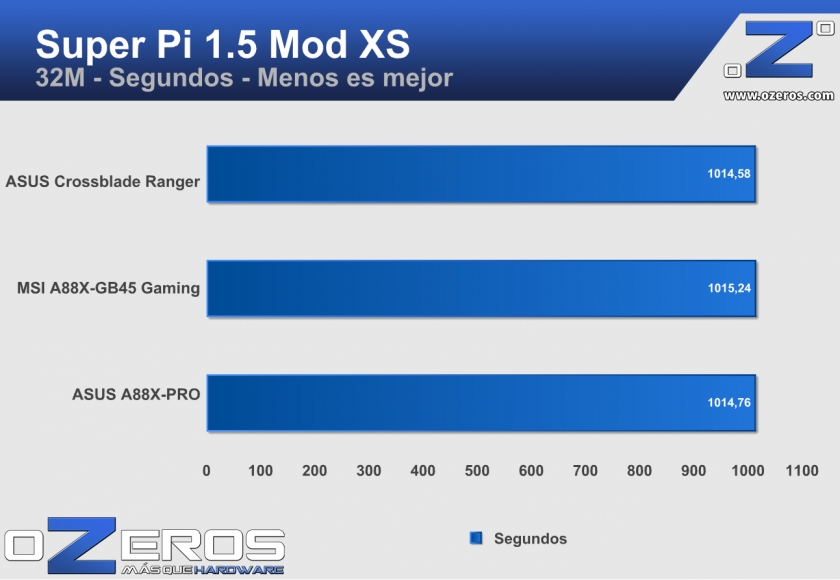 sp32