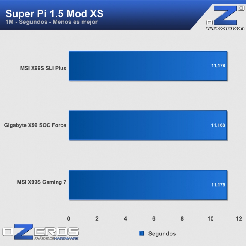spi32m