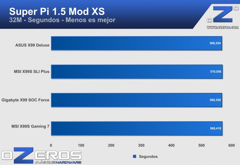 spi32m