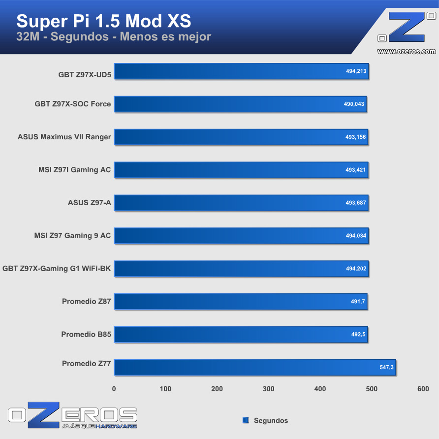 spi32m