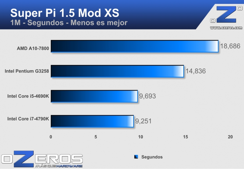 superpi1m
