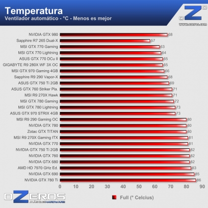 temp_full