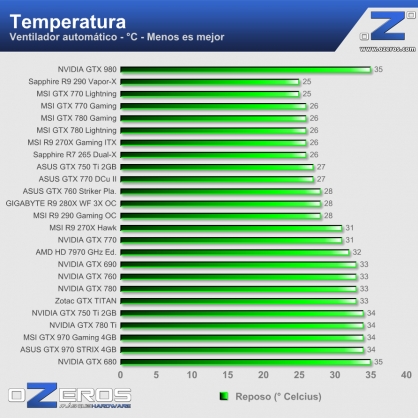 temp_idle