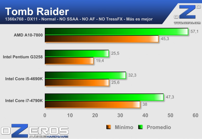 tombraider