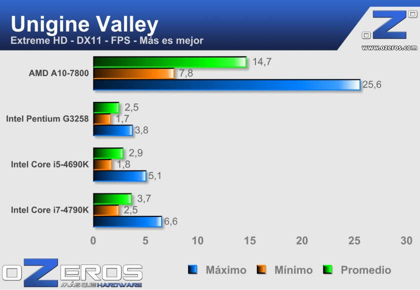 unigine-valley-fps