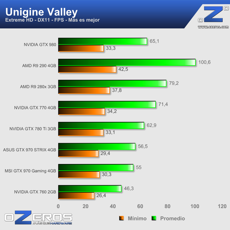 valley_extremehd_fps
