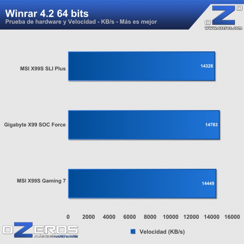winrar