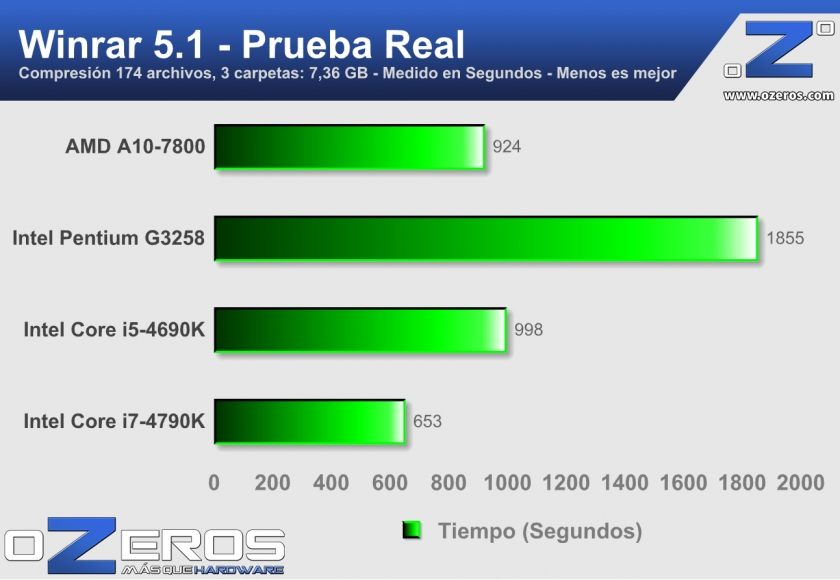 winrar-real