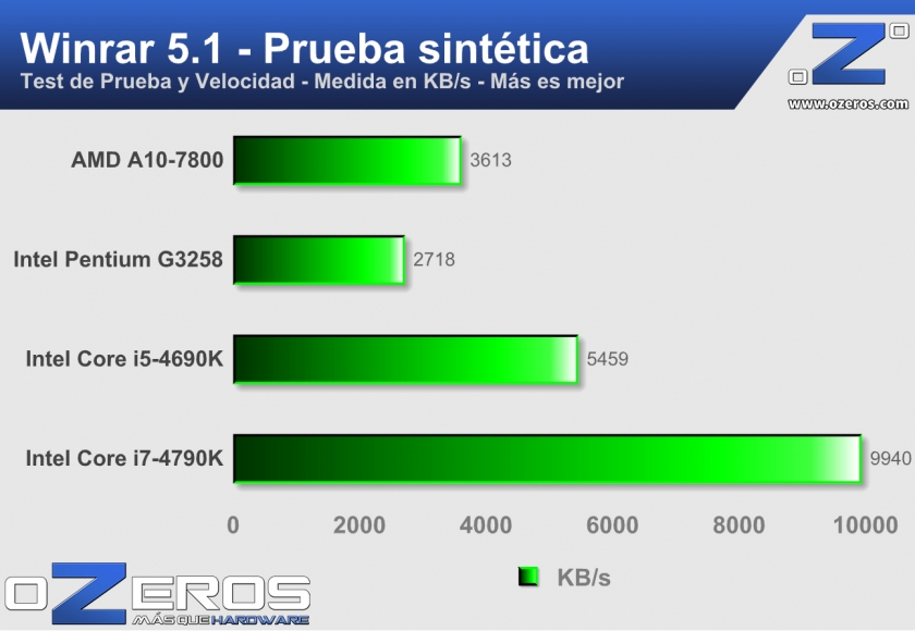winrar-sintetico